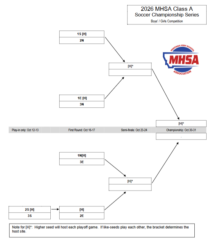 2026 Playoffs